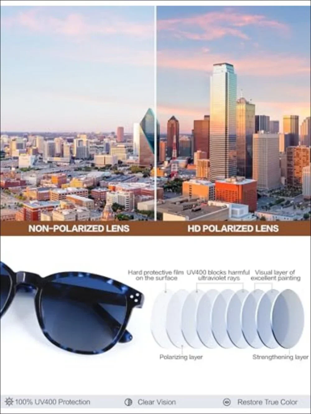 Polarized Sunglasses for Women Square Acetate Frame UV Protection